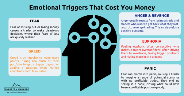 5 triggers of emotional trading