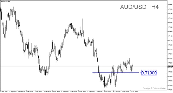 Sneak Peek: China 3Q GDP Growth Will Be The Slowest Since The Global Financial Crisis!