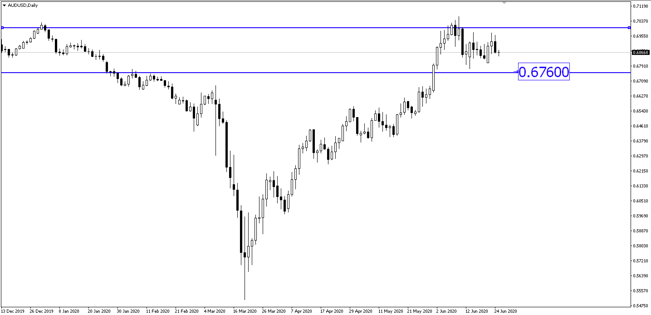 Breaking News: Surge of Virus Cases in Australia Likely to Pressure Aussie