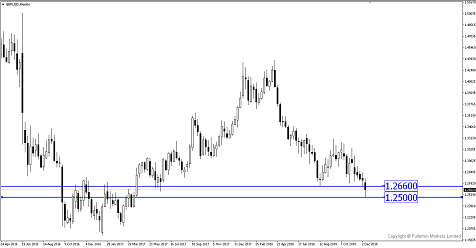 Breaking News: GBP/USD at 18-month Low After Theresa May Calls Off MP’s Vote for Brexit Deal