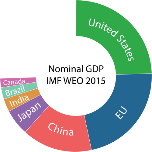 Countries GDP Ranking by United Nations in 2014