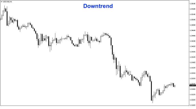 The Downtrend