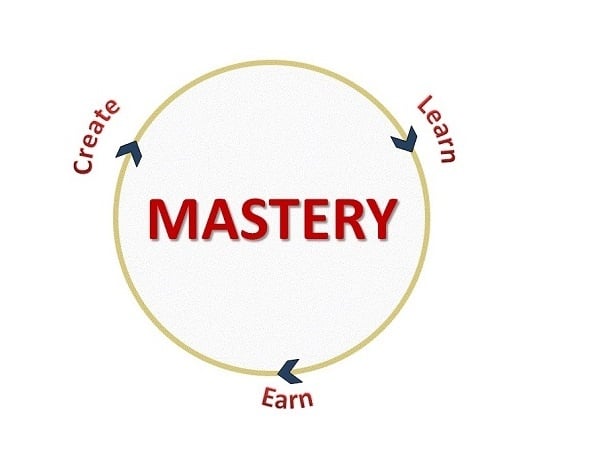 The Circle of Mastery