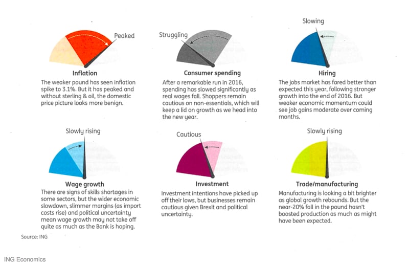 The Graphic of Brexit Effect, Source: ING Economics
