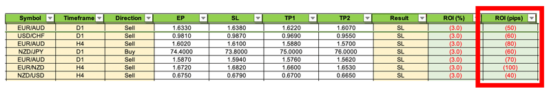The Graphic of Continuously Losing Trades 