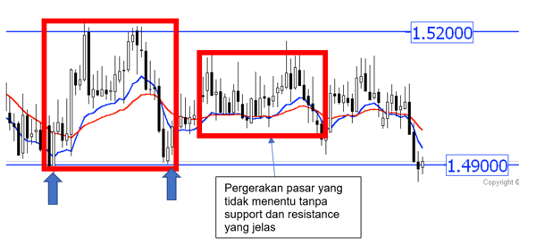 A good ranging period and a choppy period
