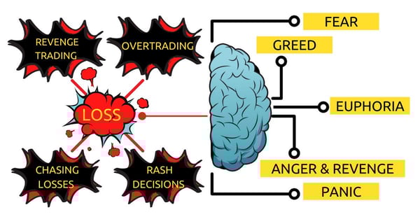 common stimuli of emotional trading and their impact on a trader