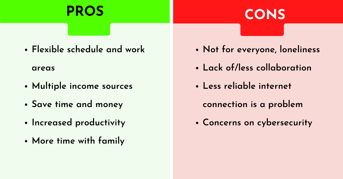 pros and cons of working from home