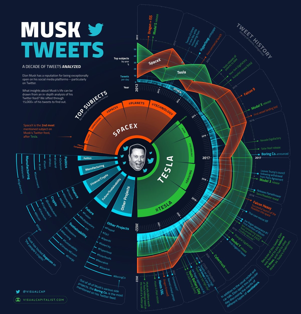 elon-musk-tweets-analyzed-infographic - min
