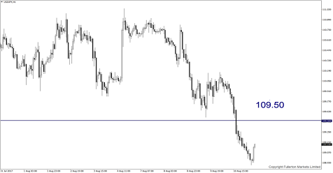 4 Reasons Why Safe Havens are Likely To Sell Off Soon