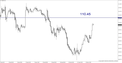 Geopolitical Tension Eases, Driving Yen Lower