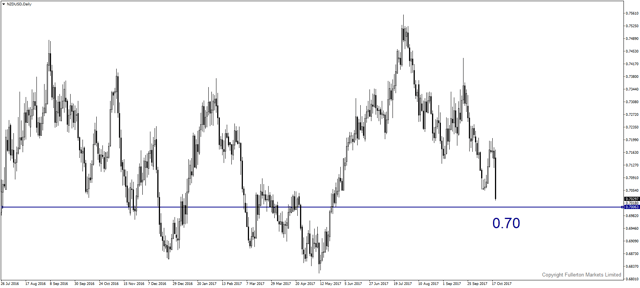 nzdusd-d1-fullerton-markets-limited.png