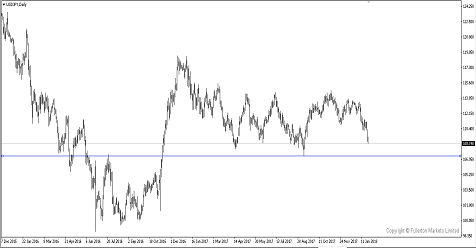Breaking News: Dollar Index Closed Below 90 For First Time Since 2014
