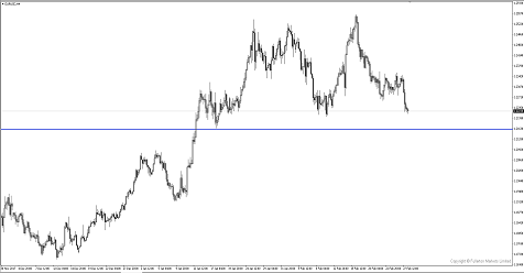 Breaking News：EUR/USD Heading Towards 1.22!