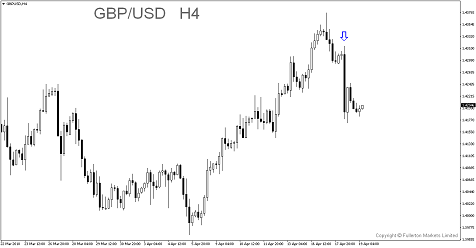 Breaking News: UK CPI Misses, Sterling Plunges!