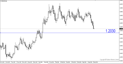 Breaking News: Why The Euro Drop After ECB Meeting