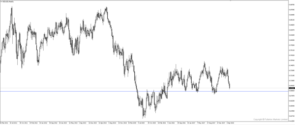 nzdusd