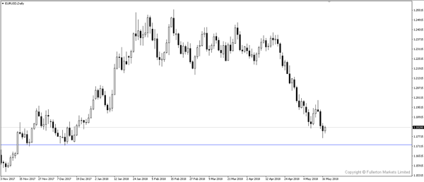 eurusd