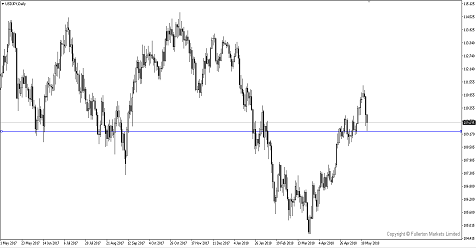 Breaking News: Fresh Geopolitical Events May Support Yen