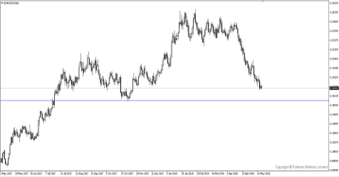 Breaking News: ECB To Maintain “Steady Hand” After Slowdown in Growth