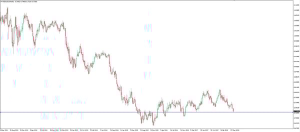 audusd