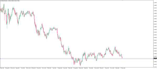 audusd