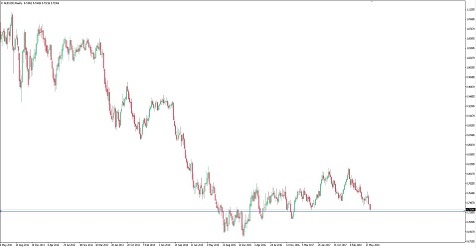 Breaking News: China Housing Curbs To Pressure Aussie