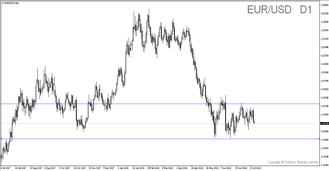Breaking News: ECB reaffirmed To Keep Rates Unchanged Until 2019