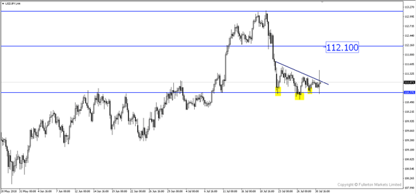 usdjpy