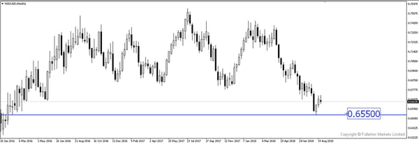 Breaking News: New Zealand’s Business Confidence at Decade Low