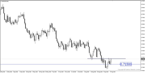 Breaking News: Trump Announced Tariffs on Chinese Goods