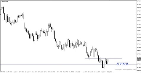 Breaking News: Trump Announced Tariffs on Chinese Goods