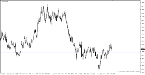 Breaking News: Dollar Could Strengthen Amid Firmer December Hike