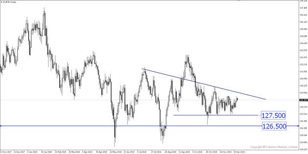 Breaking News: ECB Downgrades Forecast, Draghi Turns Dovish