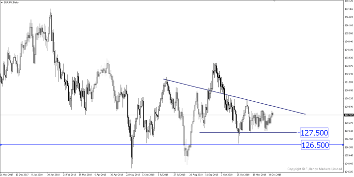 Breaking News: ECB Downgrades Forecast, Draghi Turns Dovish