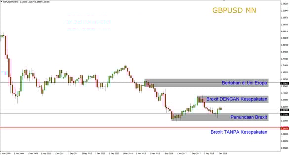Breaking News: Anggota Parlemen Dengan Tegas Menolak Rencana Brexit yang Direvisi Theresa May
