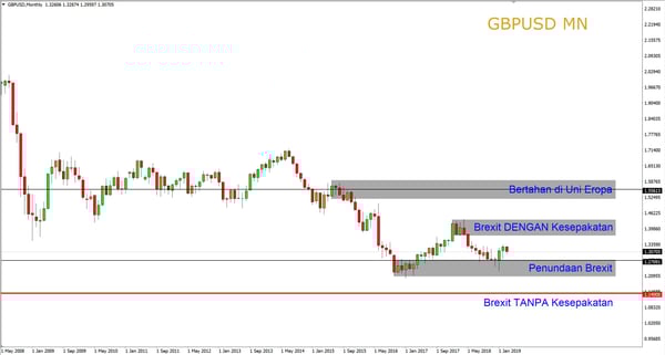 GBPUSD MN