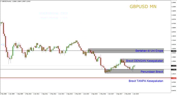 Breaking News: Anggota Parlemen Menginginkan Penundaan Brexit, Setelah Menolak Kemungkinan Brexit Tanpa Kesepakatan