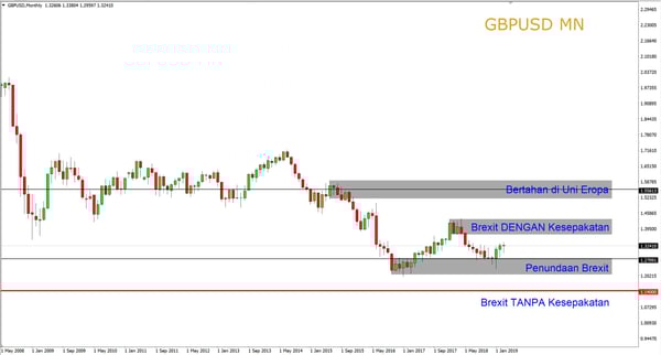 GBPUSD MN Breaking News_ID_20190315