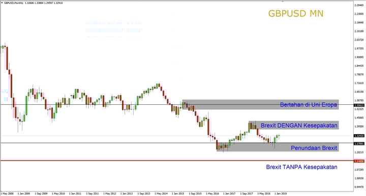 Breaking News: Anggota Parlemen Menginginkan Penundaan Brexit, Setelah Menolak Kemungkinan Brexit Tanpa Kesepakatan