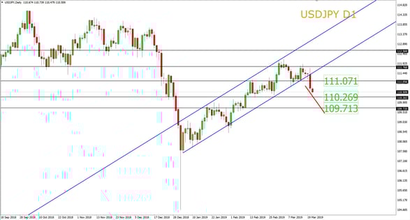 Breaking News: FED Kemungkinan Tidak Akan Menaikkan Suku Bunga di 2019