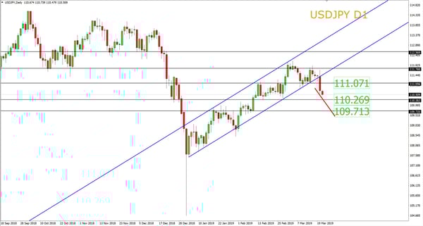 ID_Breaking News 20190321_USDJPY D1
