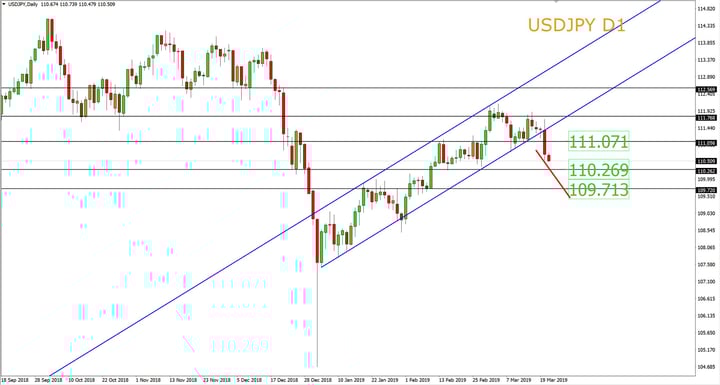 Breaking News: FED Kemungkinan Tidak Akan Menaikkan Suku Bunga di 2019