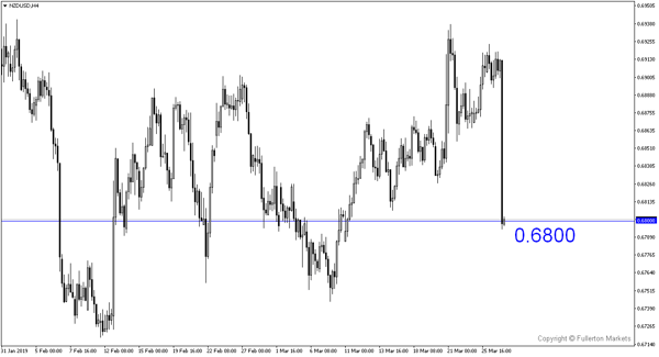 Breaking News: Kiwi Sell-off May Not Last