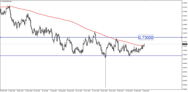 Breaking News: AUD/USD Naik ke 3-bulan Tertinggi karena PDB Tiongkok yang Lebih Kuat