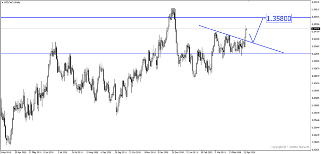 Breaking News: USD/CAD Rose to 4-Month High as BoC Turns Dovish
