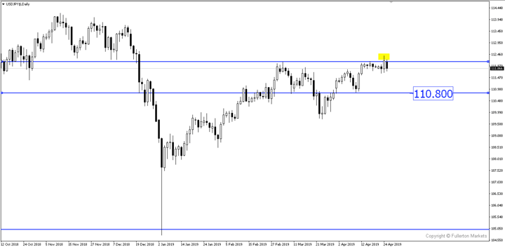 Breaking News: Yen Climbed Despite a Dovish BoJ