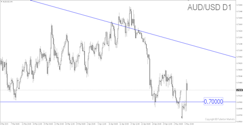 Breaking News: AUD/USD Hit One-Week High after RBA Left Rates Unchanged