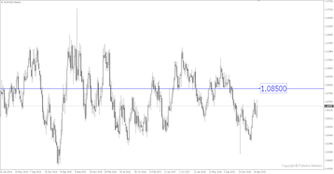 Breaking News: Kiwi Tumbles after RBNZ Cuts Its Key Rate to 1.5%