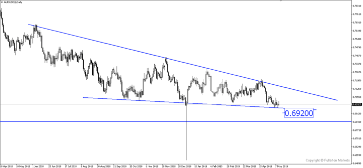 Breaking News: US Tax Hike in Effect